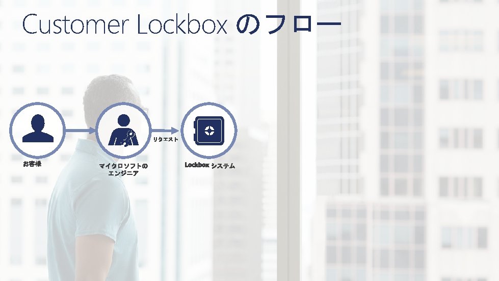 Customer Lockbox のフロー 