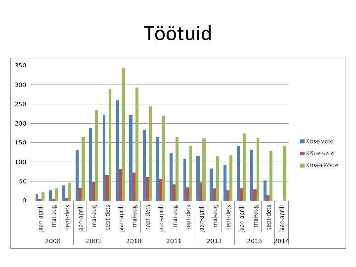 Töötuid 