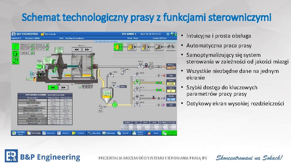 Schemat technologiczny prasy z funkcjami sterowniczymi Kliknij, aby edytować styl • Kliknij, aby edytować