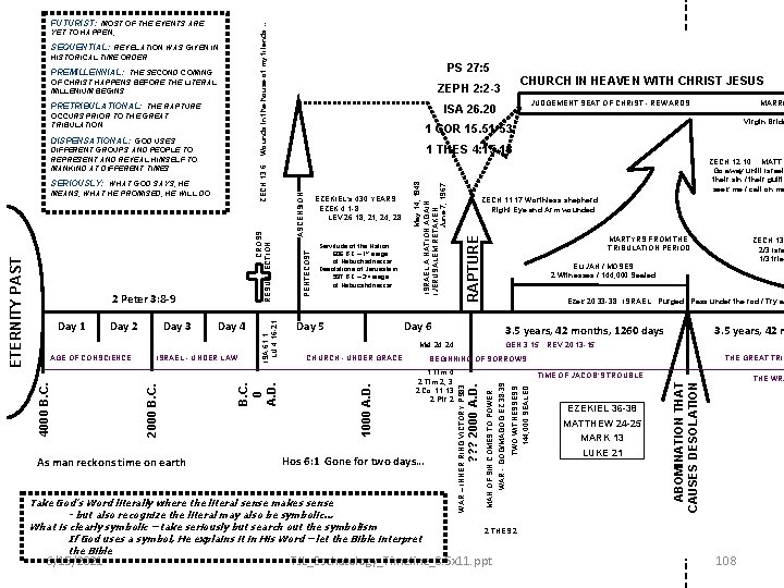 Wounds in the house of my friends… Day 2 CROSS RESURRECTION Day 4 ISRAEL