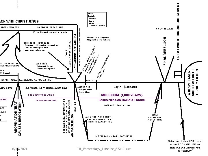 SES 000 Sealed ISRAEL: Purged / Pass under the rod / Try as by