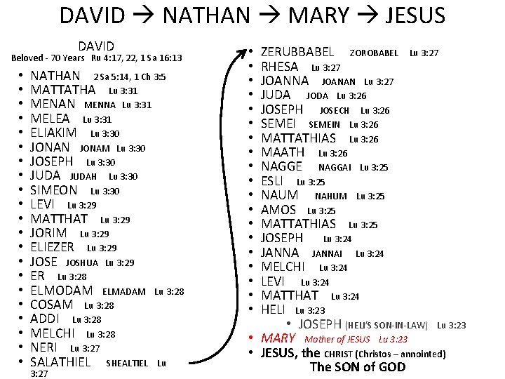 DAVID NATHAN MARY JESUS DAVID Beloved - 70 Years Ru 4: 17, 22, 1