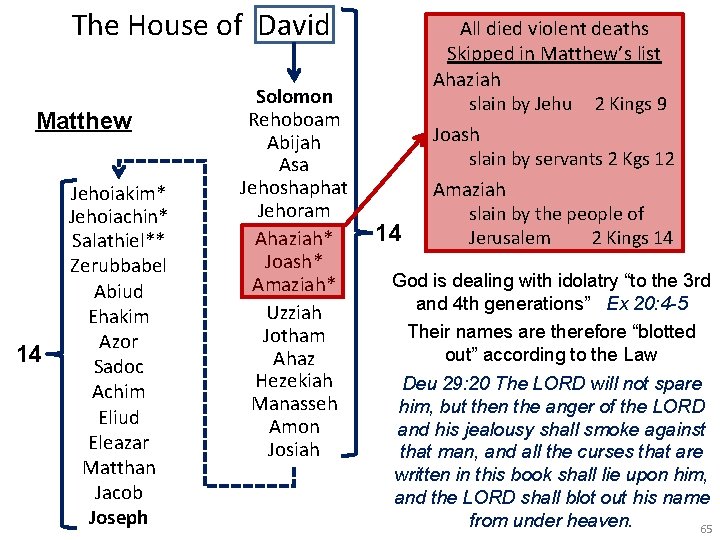 The House of David Matthew 14 Jehoiakim* Jehoiachin* Salathiel** Zerubbabel Abiud Ehakim Azor Sadoc