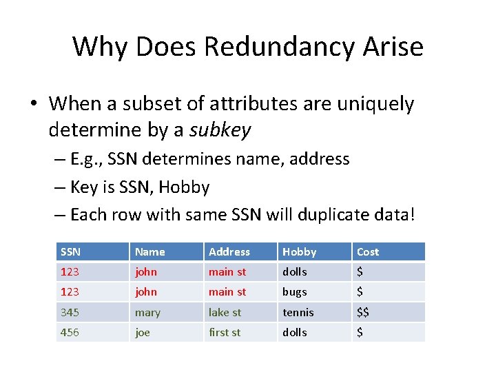 Why Does Redundancy Arise • When a subset of attributes are uniquely determine by