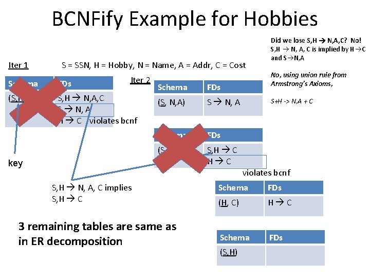 BCNFify Example for Hobbies Iter 1 Schema S = SSN, H = Hobby, N