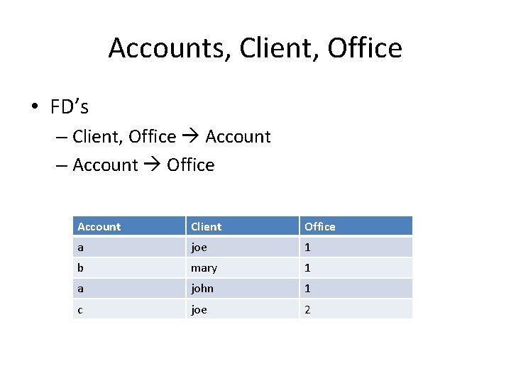 Accounts, Client, Office • FD’s – Client, Office Account – Account Office Account Client