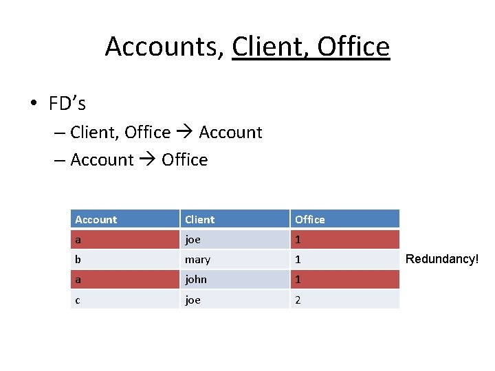 Accounts, Client, Office • FD’s – Client, Office Account – Account Office Account Client