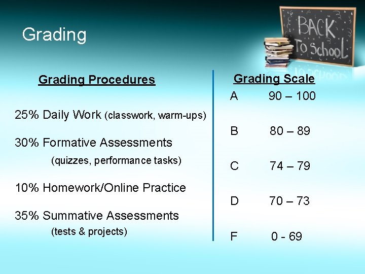 Grading Procedures Grading Scale A 90 – 100 25% Daily Work (classwork, warm-ups) 30%