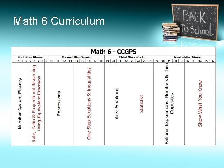 Math 6 Curriculum 