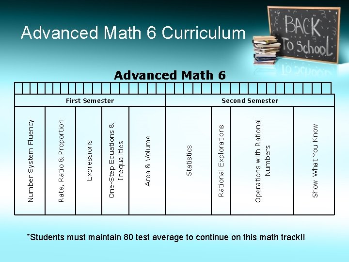 *Students must maintain 80 test average to continue on this math track!! Show What