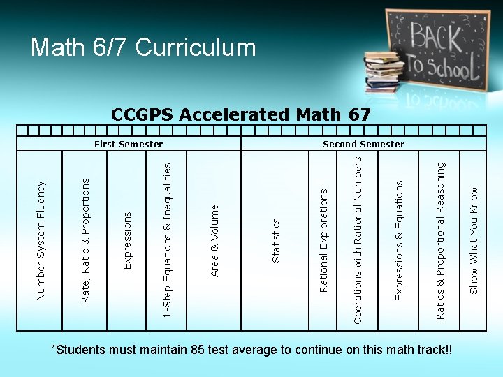 *Students must maintain 85 test average to continue on this math track!! Show What