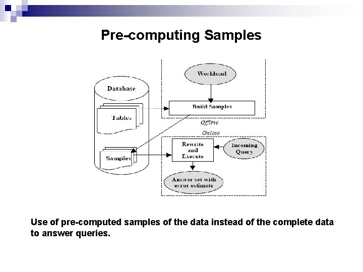 Pre-computing Samples Use of pre-computed samples of the data instead of the complete data
