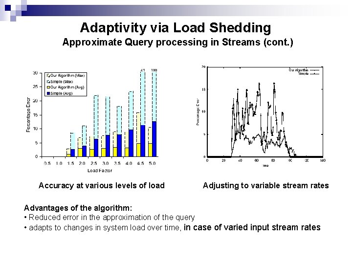 Adaptivity via Load Shedding Approximate Query processing in Streams (cont. ) Accuracy at various