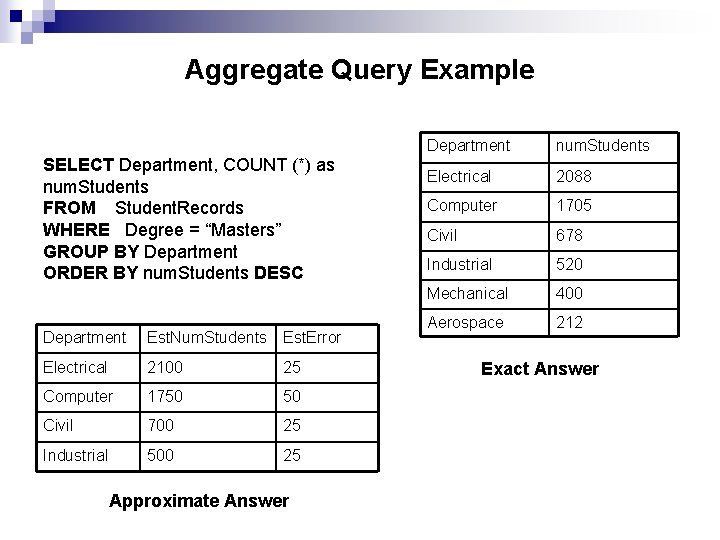 Aggregate Query Example SELECT Department, COUNT (*) as num. Students FROM Student. Records WHERE