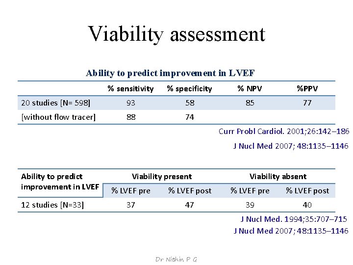 Viability assessment Ability to predict improvement in LVEF % sensitivity % specificity % NPV