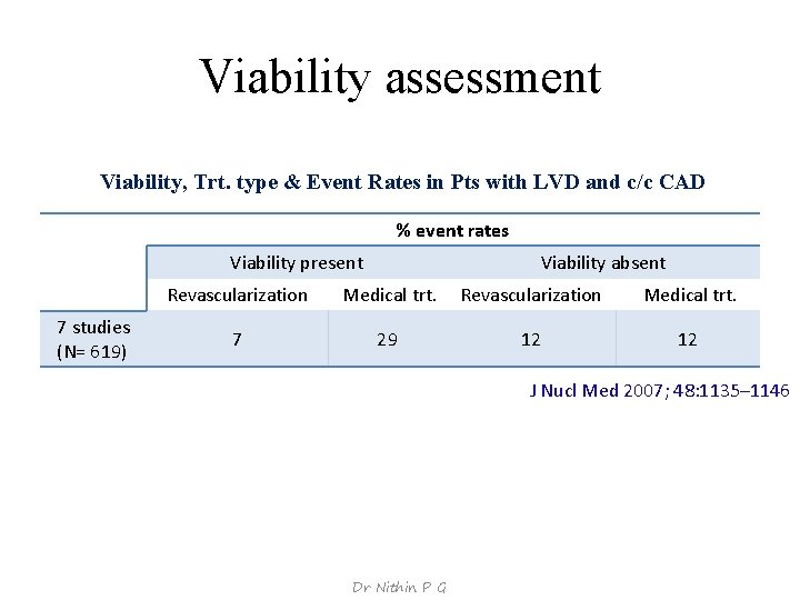 Viability assessment Viability, Trt. type & Event Rates in Pts with LVD and c/c