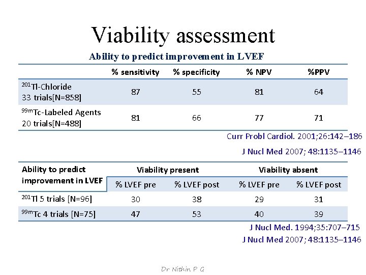 Viability assessment Ability to predict improvement in LVEF 201 Tl‐Chloride 33 trials[N=858] 99 m.