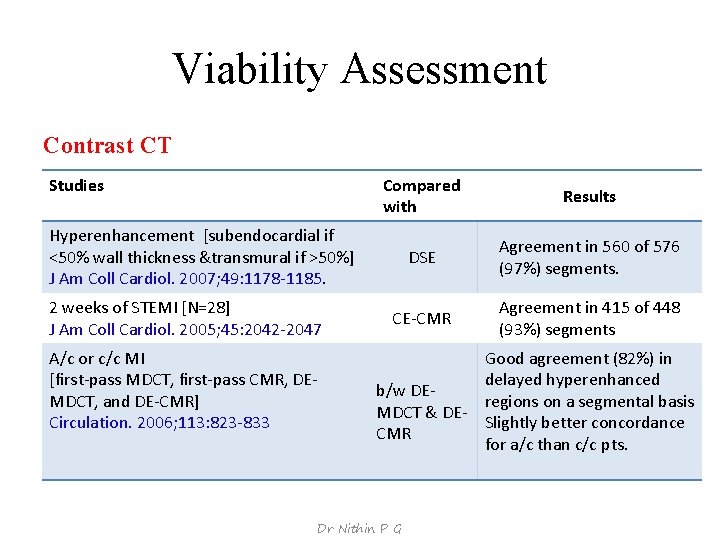 Viability Assessment Contrast CT Studies Compared with Results DSE Agreement in 560 of 576
