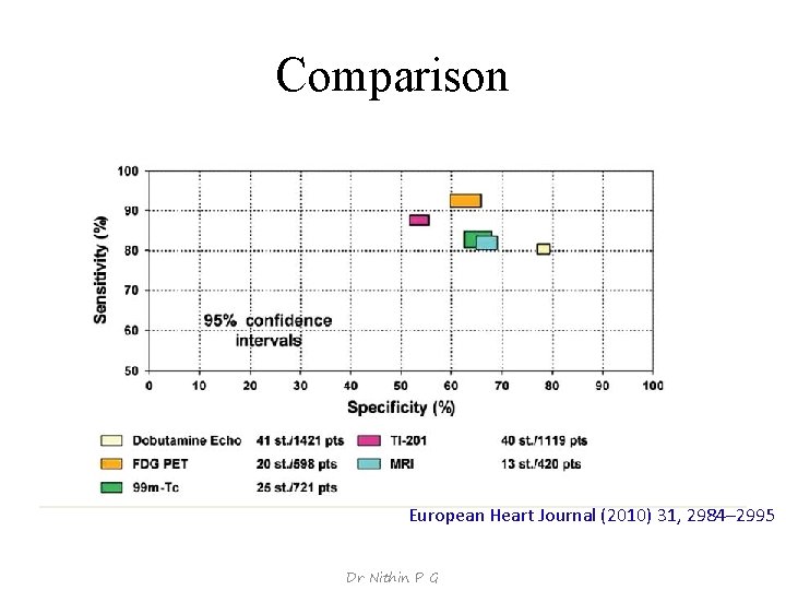 Comparison European Heart Journal (2010) 31, 2984– 2995 Dr Nithin P G 