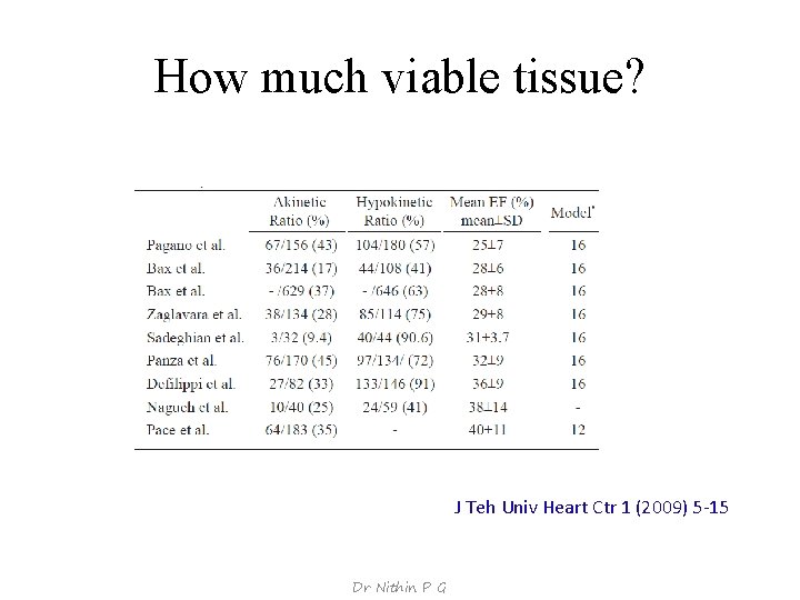 How much viable tissue? J Teh Univ Heart Ctr 1 (2009) 5‐ 15 Dr