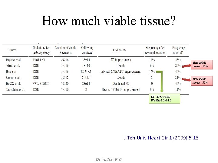 How much viable tissue? Non viable revasc- 17% Non viable revasc- 50% EF- 27%