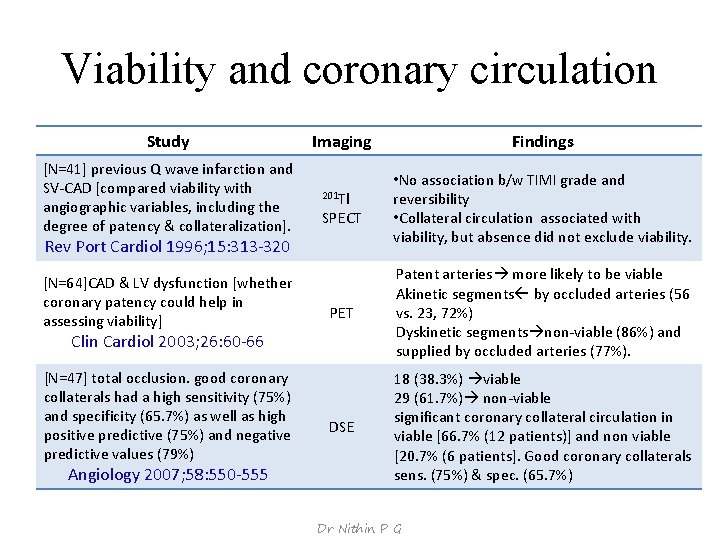 Viability and coronary circulation Study [N=41] previous Q wave infarction and SV‐CAD [compared viability