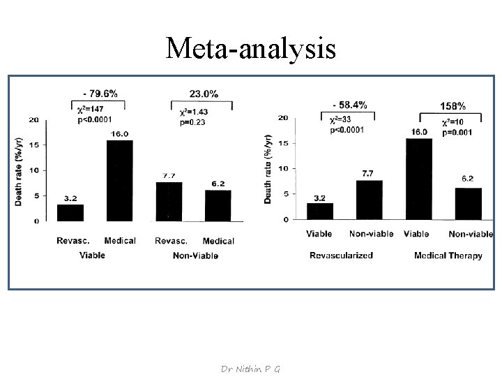 Meta-analysis Dr Nithin P G 