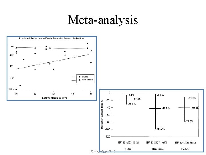 Meta-analysis Dr Nithin P G 