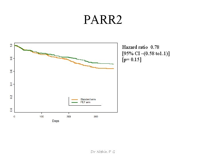 PARR 2 Hazard ratio 0. 78 [95% CI –(0. 58 to 1. 1)] [p=