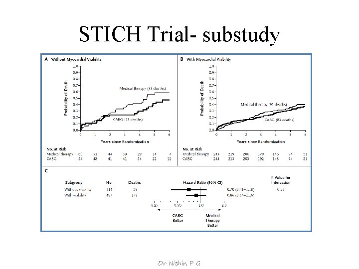 STICH Trial- substudy Dr Nithin P G 