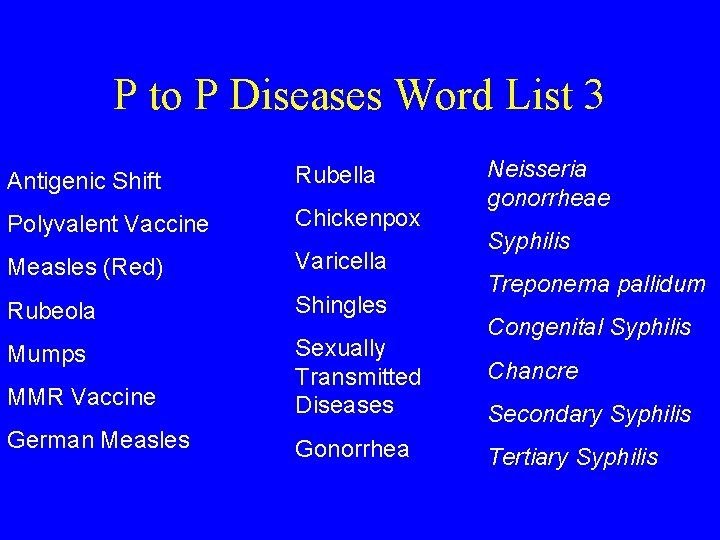 P to P Diseases Word List 3 Antigenic Shift Rubella Polyvalent Vaccine Chickenpox Measles
