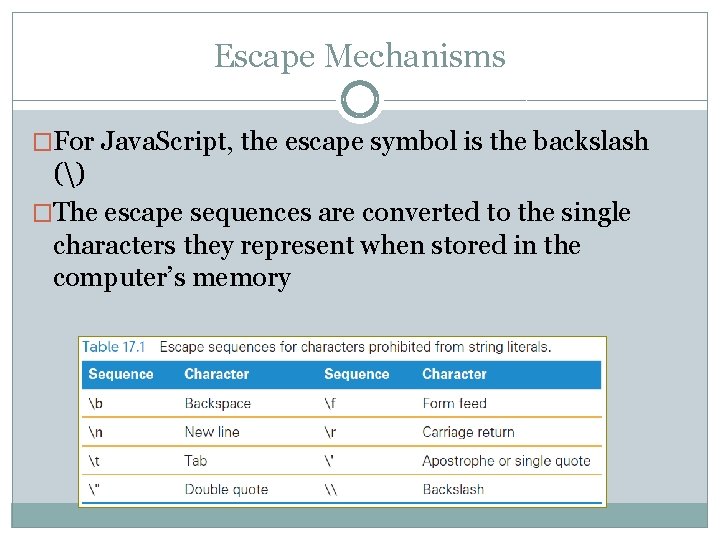 Escape Mechanisms �For Java. Script, the escape symbol is the backslash () �The escape