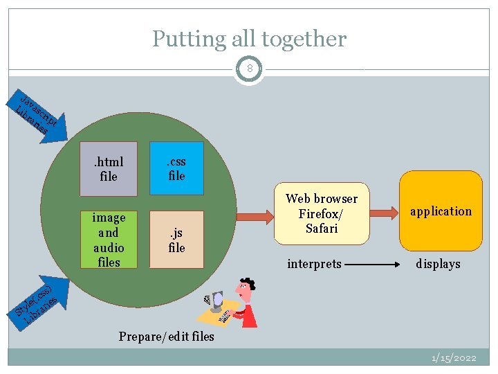 Putting all together 8 Ja Li vasc br ri ar pt ies . html