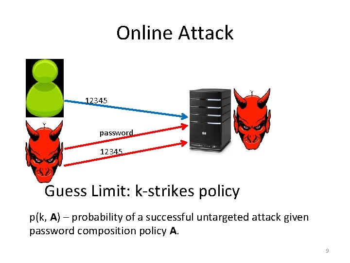 Online Attack 12345 password 12345 Guess Limit: k-strikes policy p(k, A) – probability of