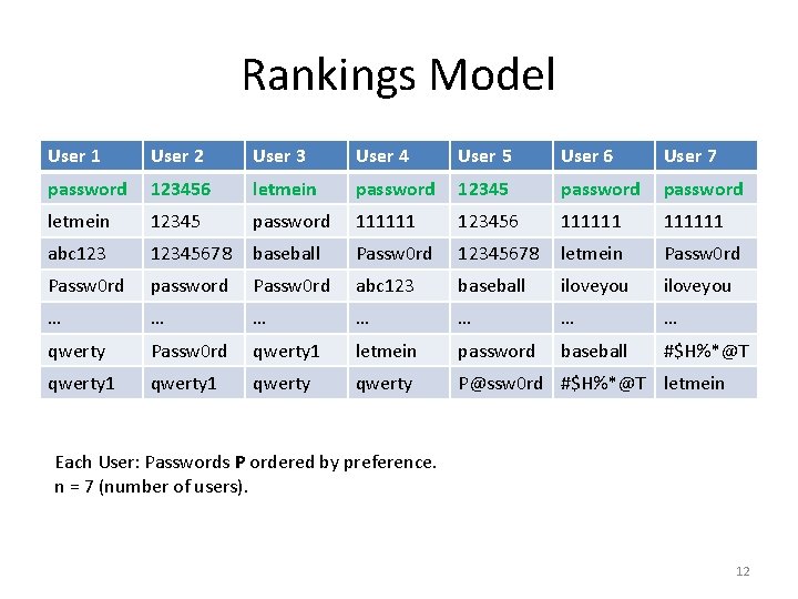 Rankings Model User 1 User 2 User 3 User 4 User 5 User 6