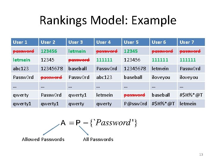 Rankings Model: Example User 1 User 2 User 3 User 4 User 5 User