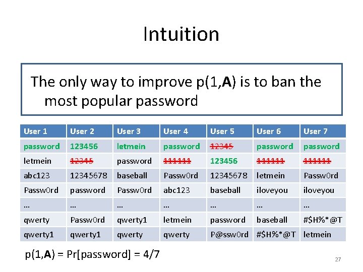 Intuition The only way to improve p(1, A) is to ban the most popular