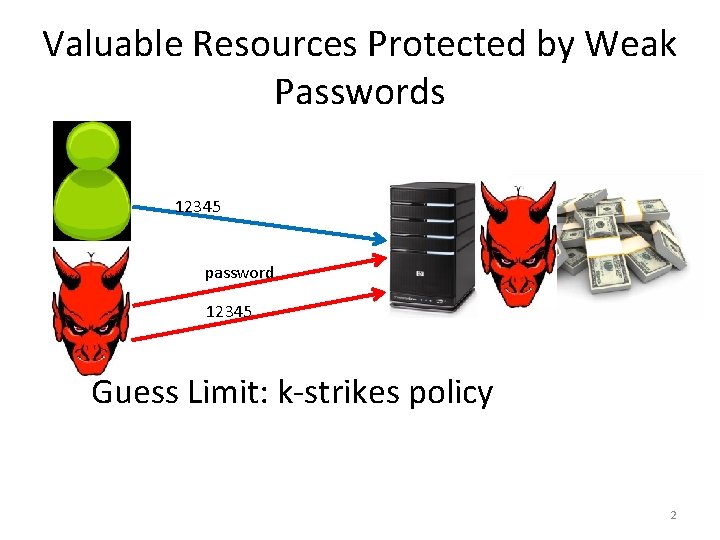 Valuable Resources Protected by Weak Passwords 12345 password 12345 Guess Limit: k-strikes policy 2