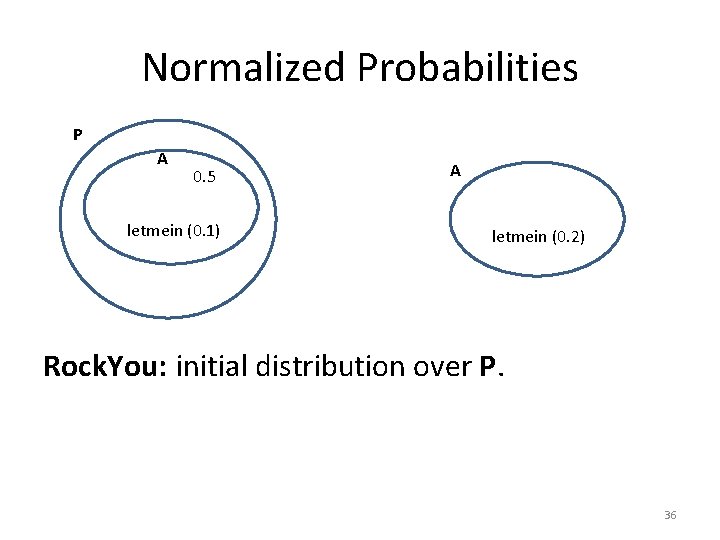 Normalized Probabilities P A 0. 5 1 0. 5 letmein (0. 1) A 1