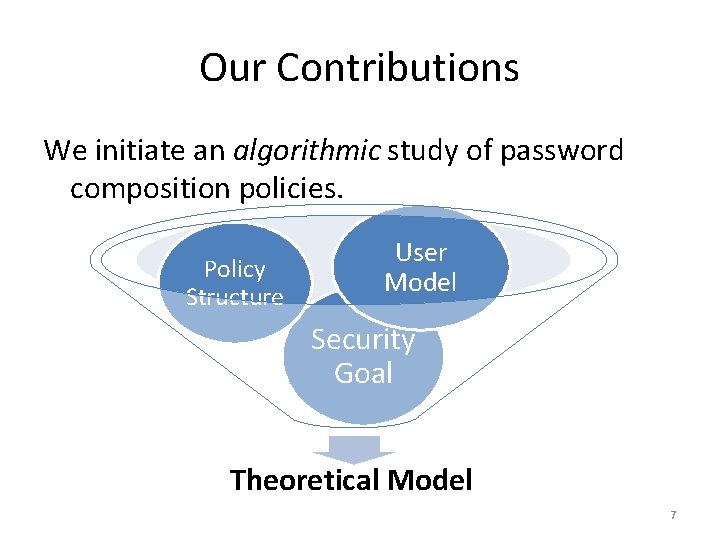 Our Contributions We initiate an algorithmic study of password composition policies. Policy Structure User