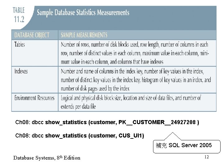 Ch 08: dbcc show_statistics (customer, PK__CUSTOMER__24927208 ) Ch 08: dbcc show_statistics (customer, CUS_UI 1)