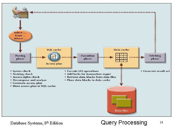 Database Systems, 8 th Edition Query Processing 14 