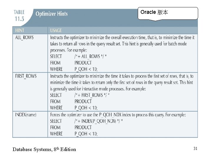 Oracle 版本 Database Systems, 8 th Edition 31 