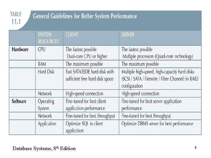 Database Systems, 8 th Edition 4 