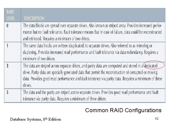 Common RAID Configurations Database Systems, 8 th Edition 42 