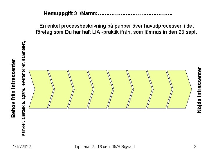 Hemuppgift 3 /Namn: …………………. 1/15/2022 Nöjda intressenter Kunder, anställda, ägare, leverantörer, samhället, Behov från