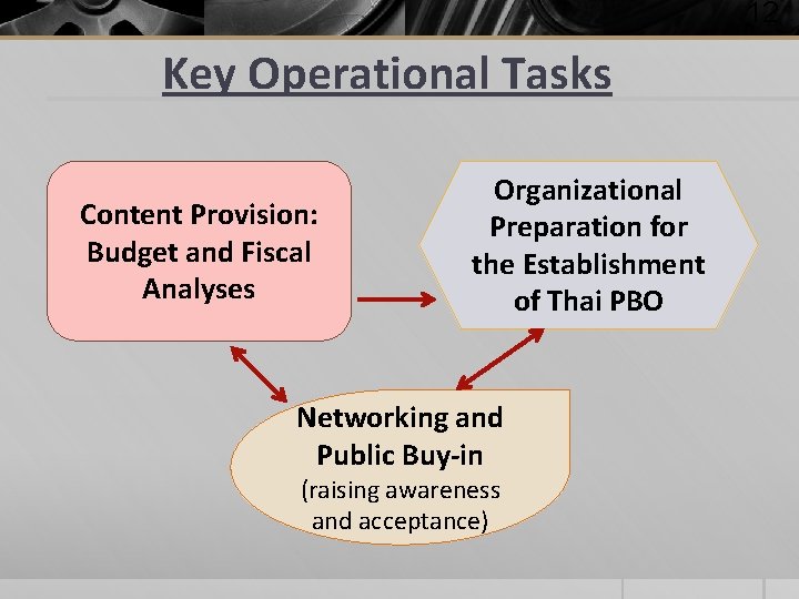 Key Operational Tasks Content Provision: Budget and Fiscal Analyses Organizational Preparation for the Establishment