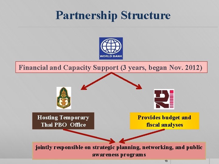 Partnership Structure Financial and Capacity Support (3 years, began Nov. 2012) Hosting Temporary Thai