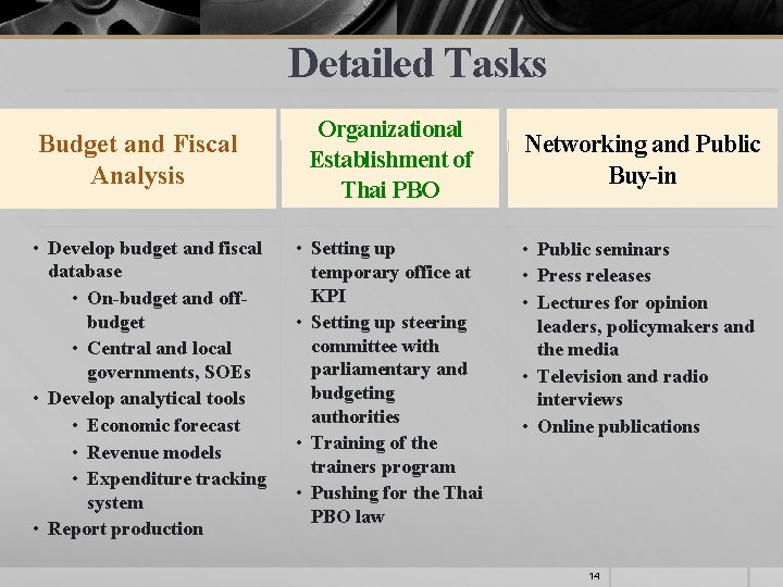 Detailed Tasks Budget and Fiscal Analysis • Develop budget and fiscal database • On-budget