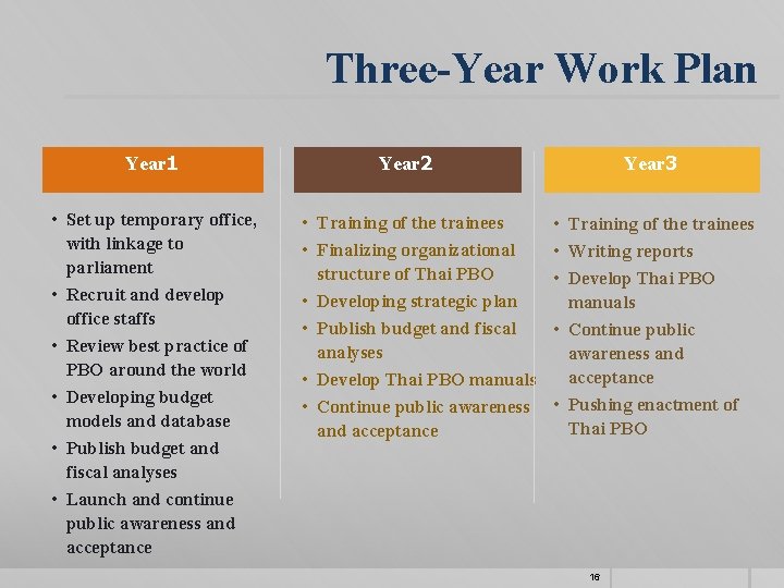 Three-Year Work Plan Year 1 • Set up temporary office, with linkage to parliament